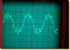 Courbe harmonique avec taux de distortion &eacute;lev&eacute;