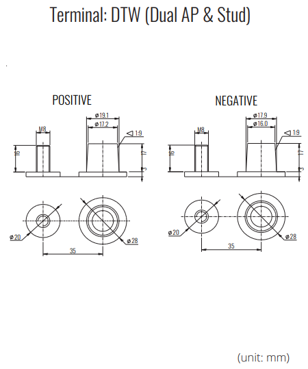 Dimensions de la batterie FULLRIVER DC115-12