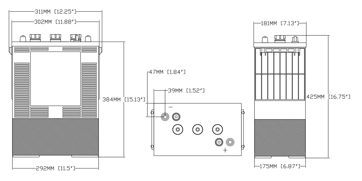 Dimensions