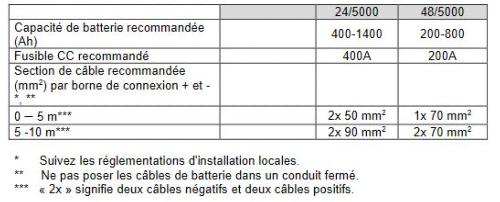 cable-phoenix-5000.jpg