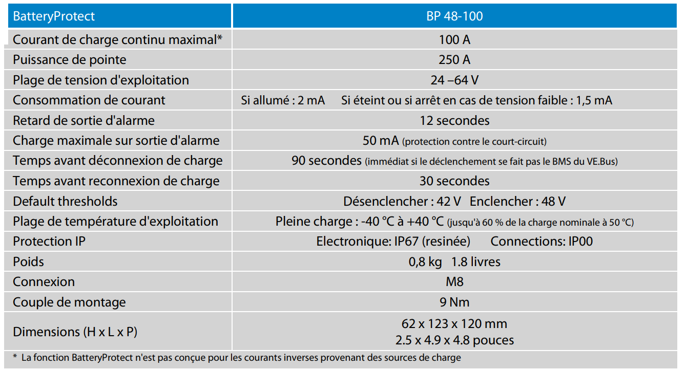 Caractéristique des sauvegarde de battery Protect