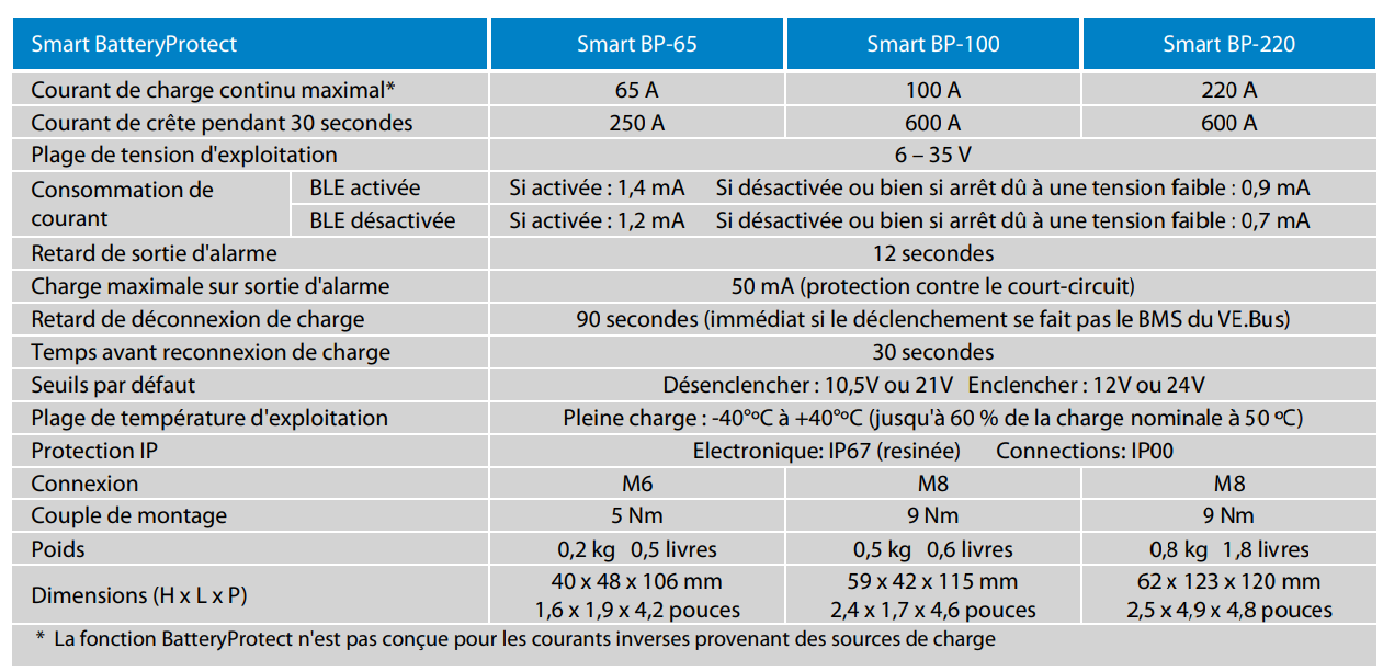 Caractéristique des sauvegarde de smart batterie Battery Protect
