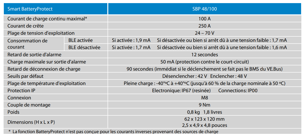 Caractéristique des sauvegarde de SMART battery Protect