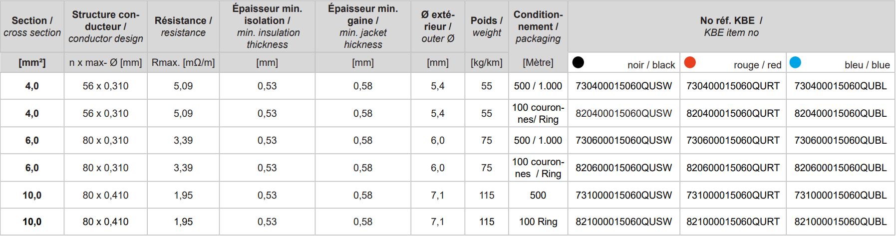 caracteristiques-2-cable-solaire.png