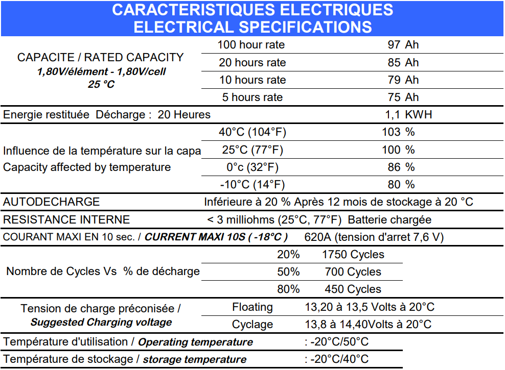 Caractéristiques 2 TMS GEL12-100
