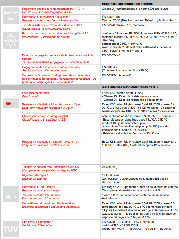 caracteristiques-3-cable-solaire.png