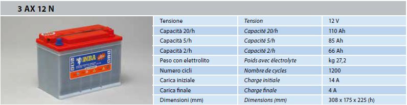 Caractéristiques