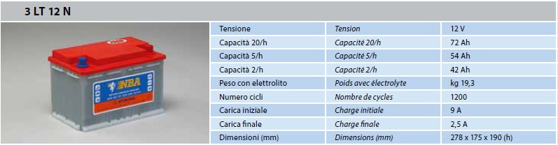 Caractéristiques