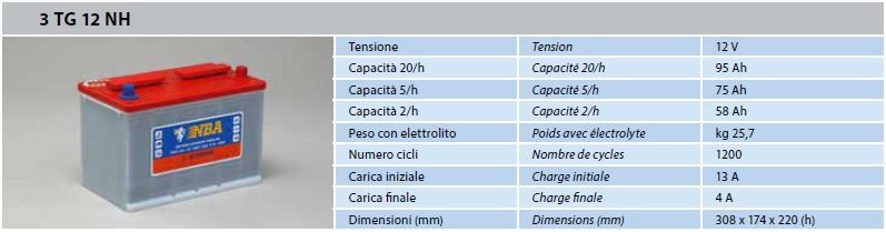 Caractéristiques