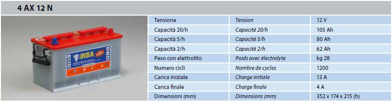 Caractéristiques