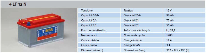 Caractéristiques