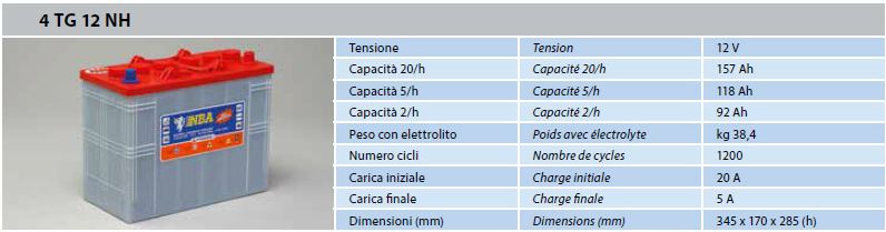 Caractéristiques