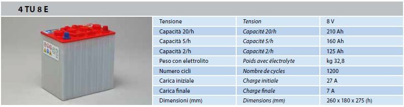 Caractéristiques