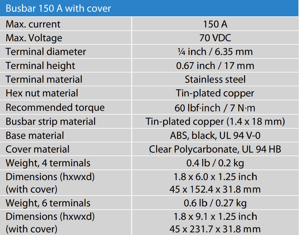 Caractéristique du busbar 150 A