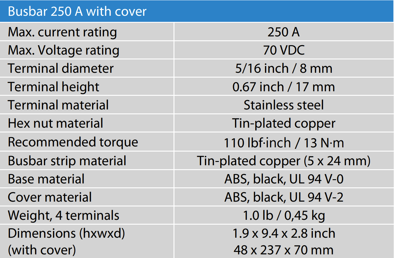 Caractéristique du busbar 250 A