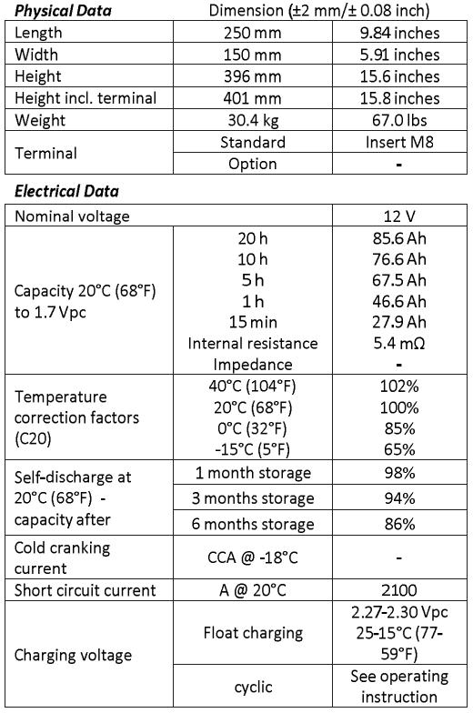 Caractéristiques de la batterie DGY12-69EV