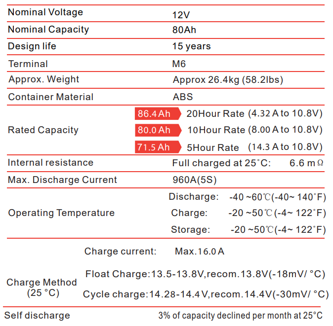 Caractéristiques de la batterie DLC12-80EV