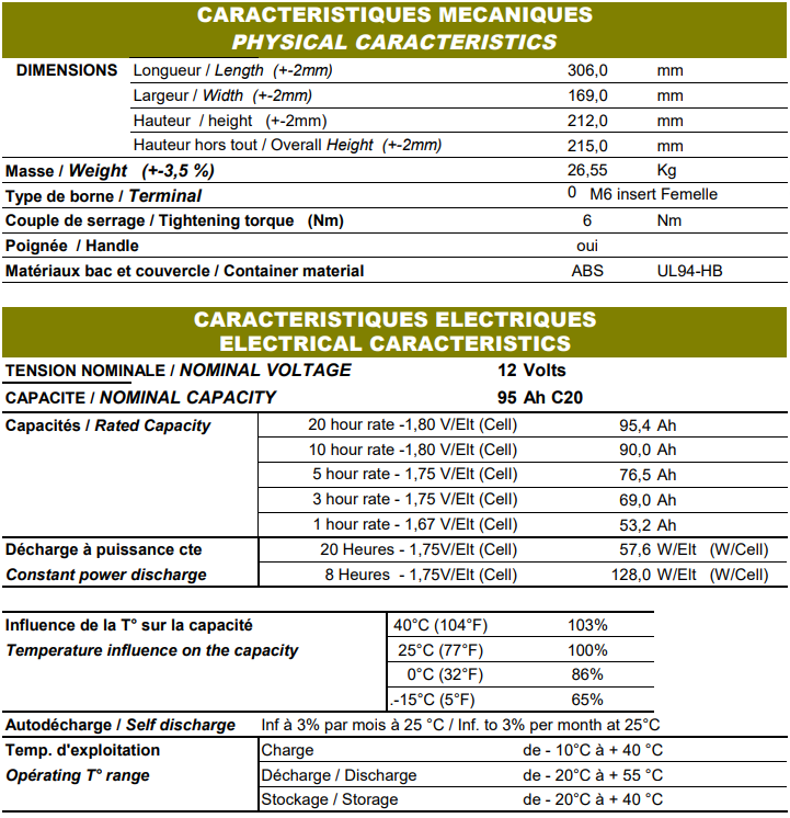 Caractéristique Batterie ACEDIS GLH12-110