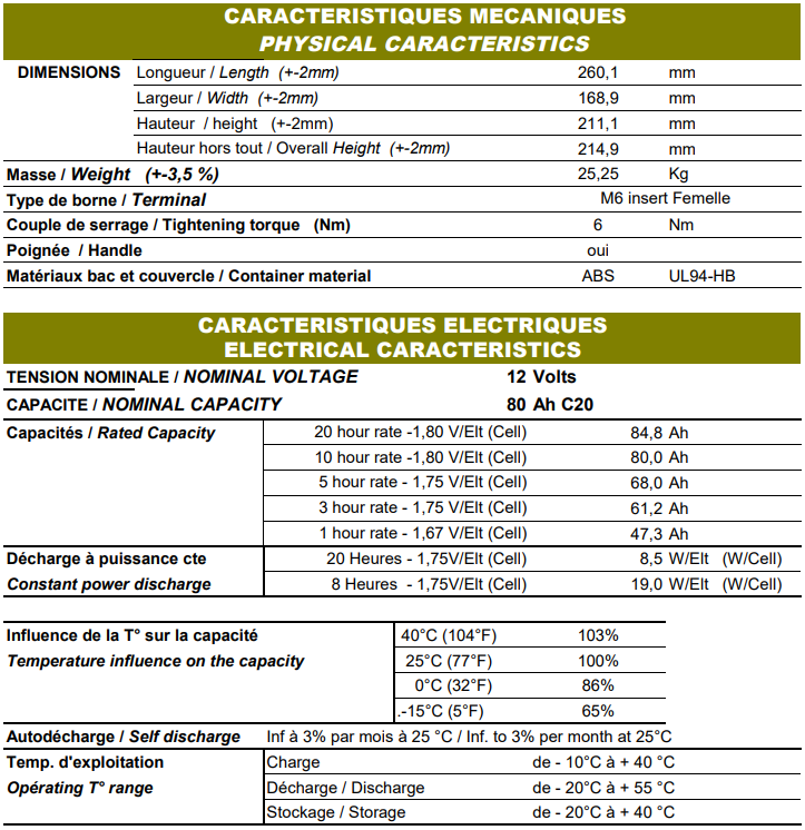 Caractéristique Batterie ACEDIS GLH12-80