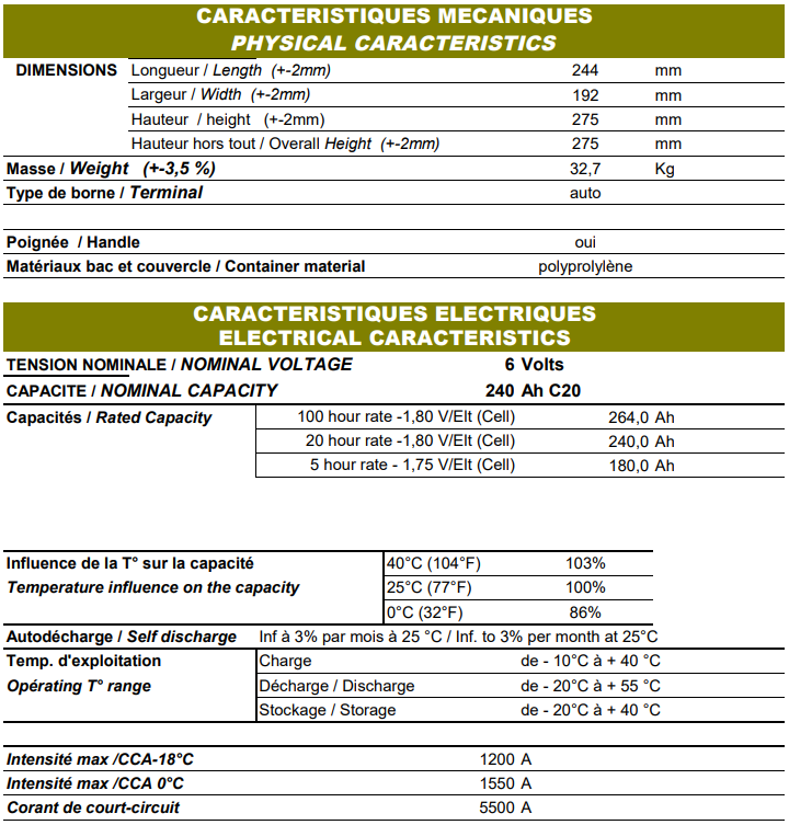 Caractéristique Acedis GL6-240