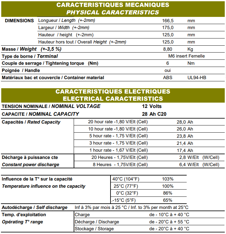 Caractéristique batterie GLH12-25