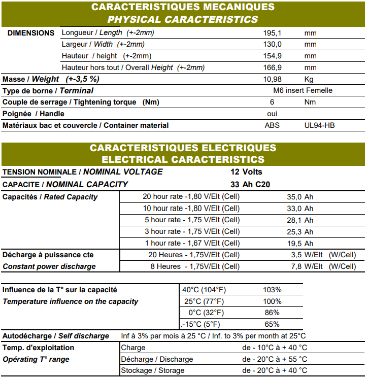 Caractéristique Batterie ACEDIS GLH12-35