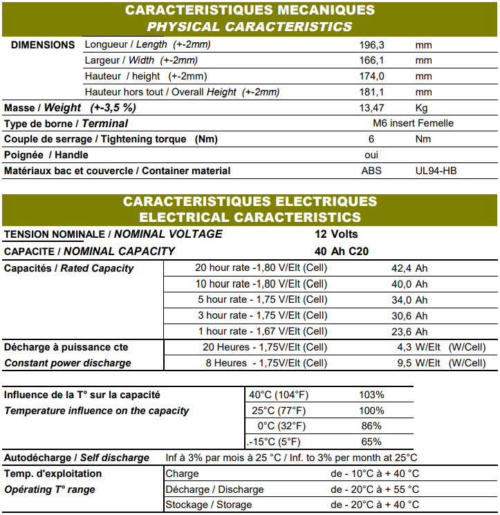 Caractéristique Batterie ACEDIS GLH12-45