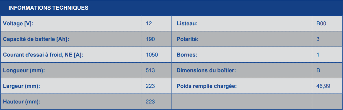 Caractéristique de la batterie VARTA LED190