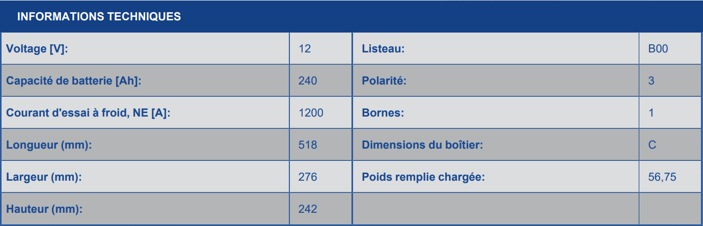 Caractéristique de la batterie VARTA LED240