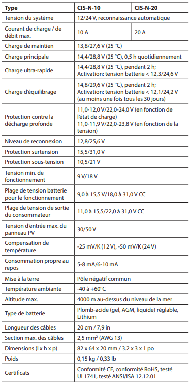 Caractéristiques des Phocos CIS-N