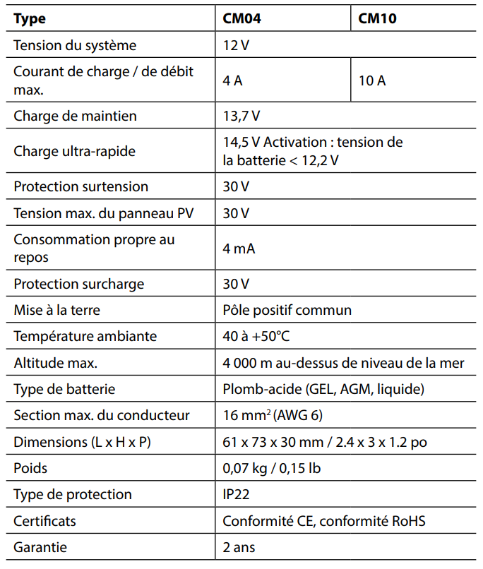 Caractéristiques des Phocos CM