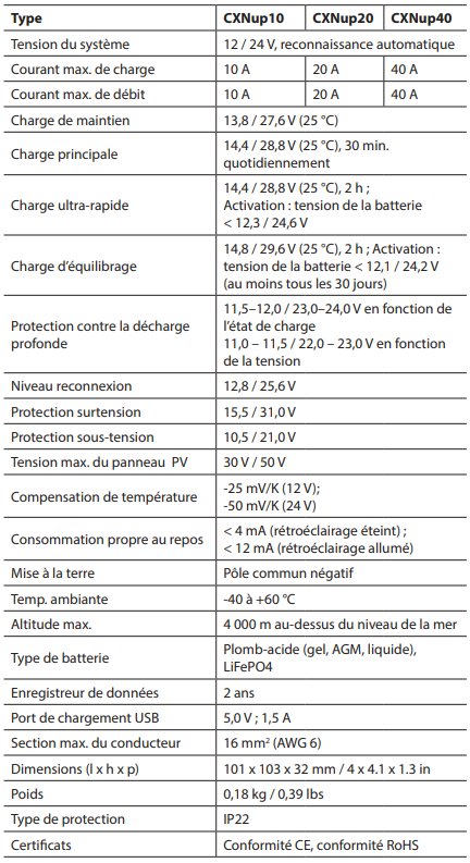Caractéristiques des Phocos CXNup