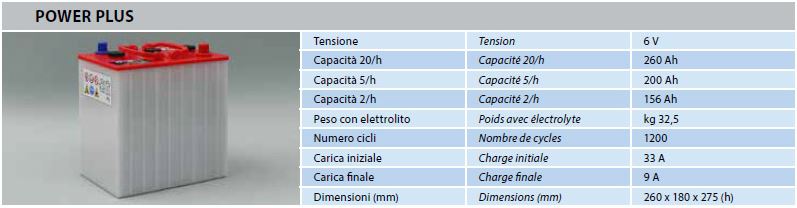 Caractéristiques