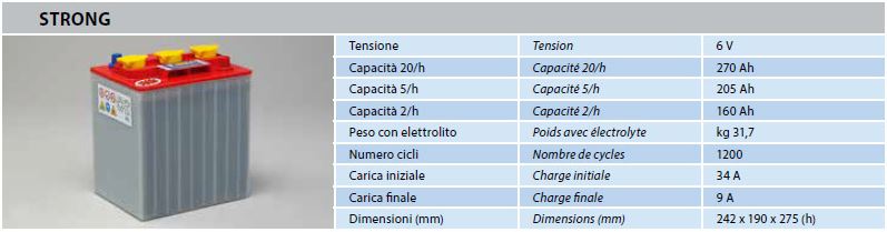 Caractéristiques