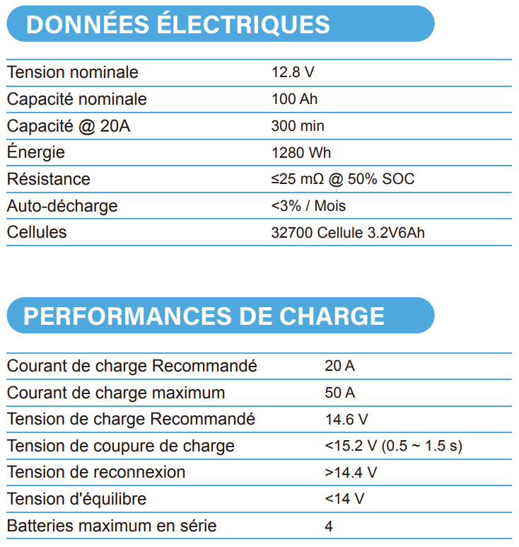 Caractéristiques