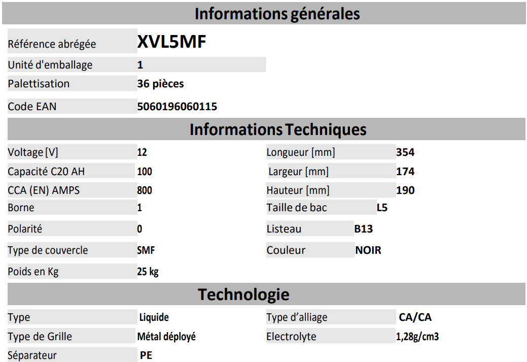 Caractéristique XVL5MF