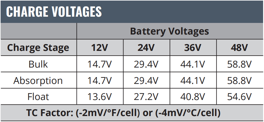 Paramètre de charge batterie FULLRIVER
