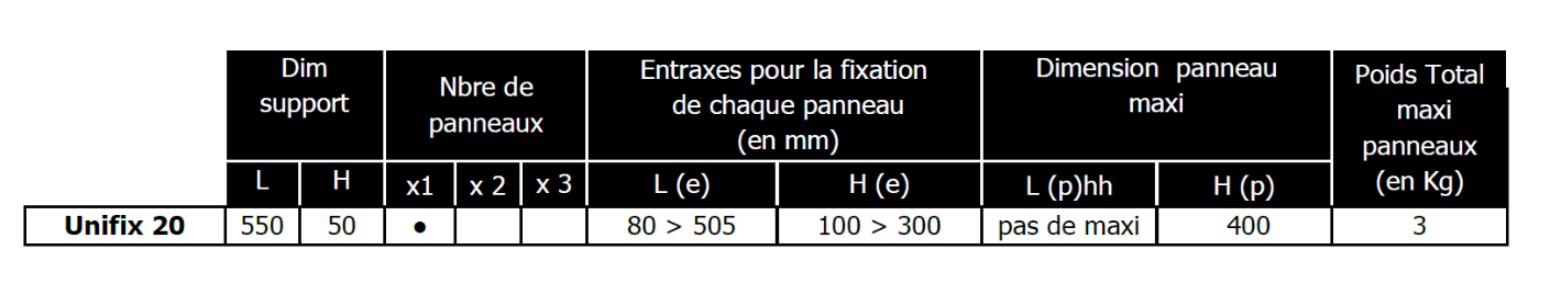 Compatibilité entre panneau solaire et support UNIFIX 20