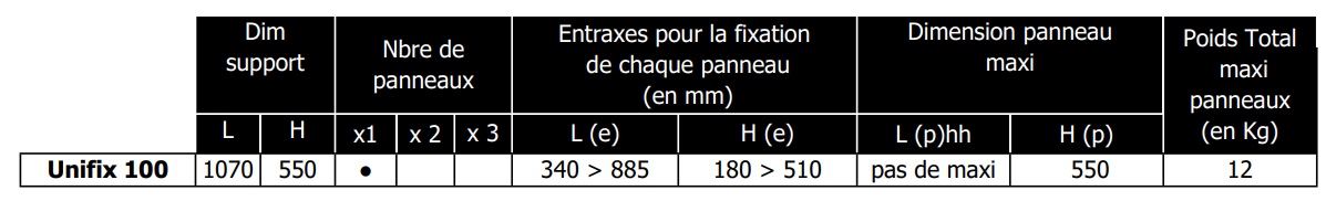 Compatibilité entre panneau solaire et support UNIFIX 100