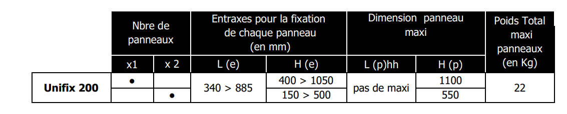 Compatibilité entre panneau solaire et support UNIFIX 200