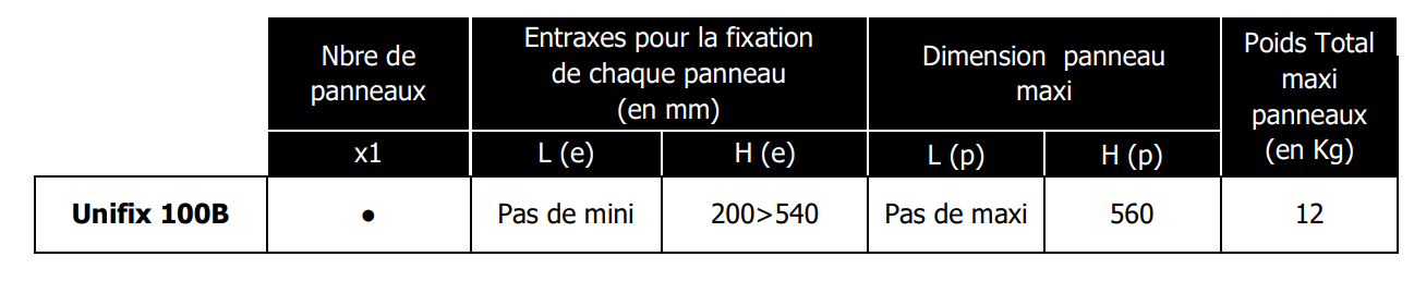 Compatibilité entre panneau solaire et support UNIFIX B100