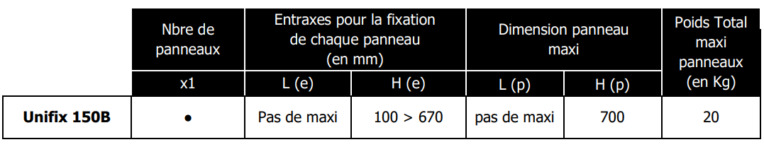 Compatibilité entre panneau solaire et support UNIFIX B150
