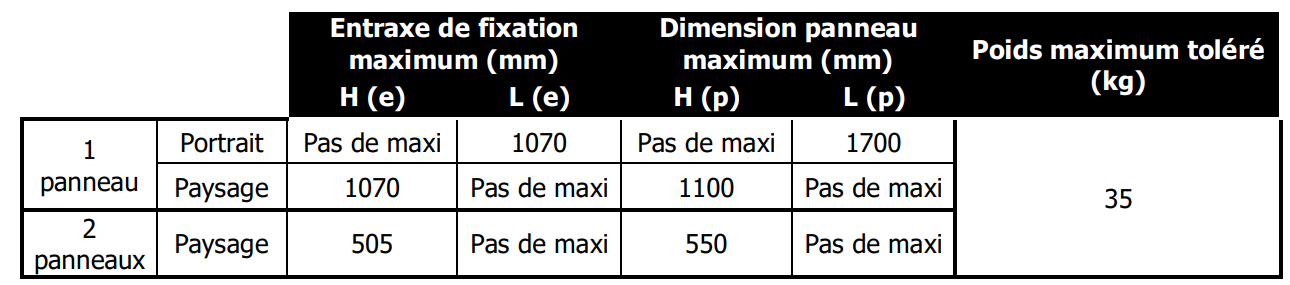 Compatibilité entre panneau solaire et UNIFIX 300B