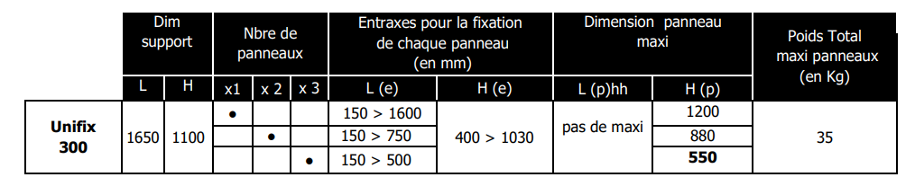 Compatibilité entre panneau solaire et support UNIFIX 300