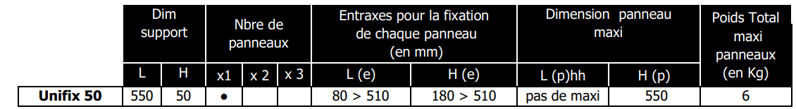Compatibilité entre panneau solaire et support UNIFIX 50