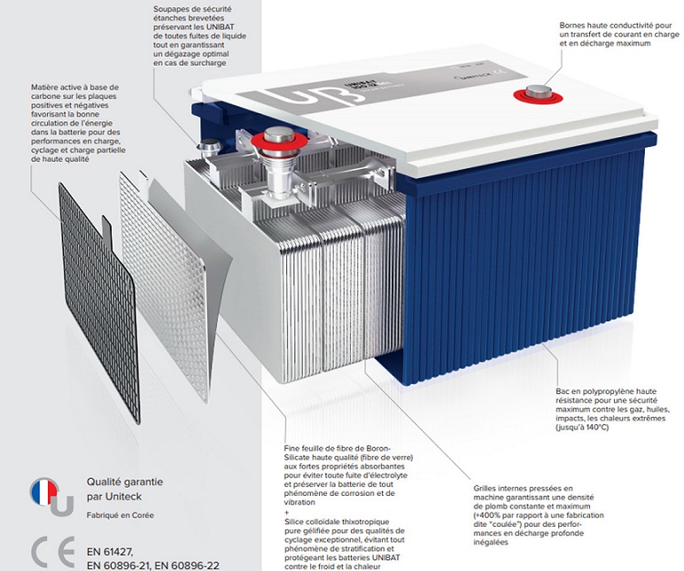 composition-batterie-unibat-gel.jpg