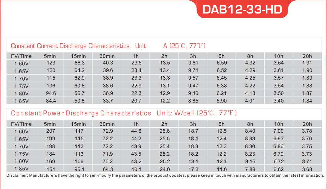 Caractéristiques DAB12-33EVHD