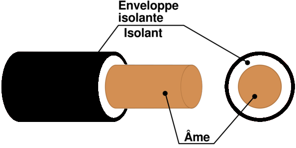 Composant du câble monoconducteur