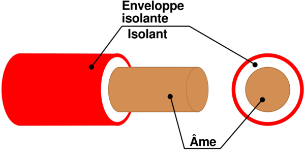 Composant du câble monoconducteur