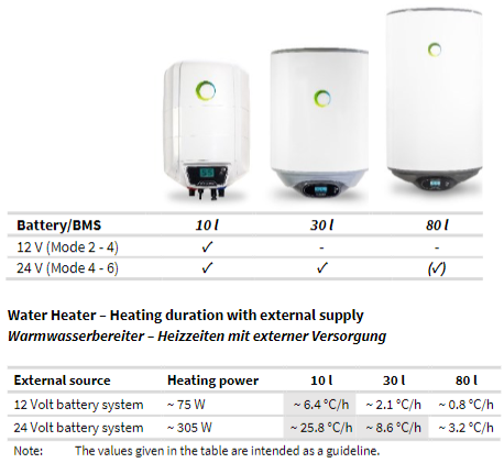 Durée de réchauffage câble de batterie FOTHERMO